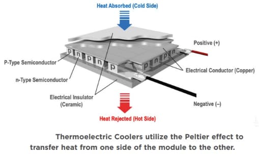 Tark Thermal Solutions Thermoelectric Coolers (TECs)